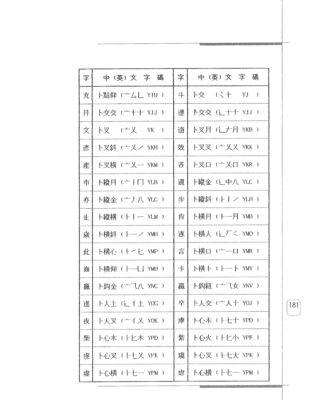 常用字身字碼表