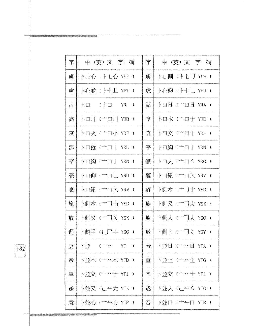 常用字身字碼表