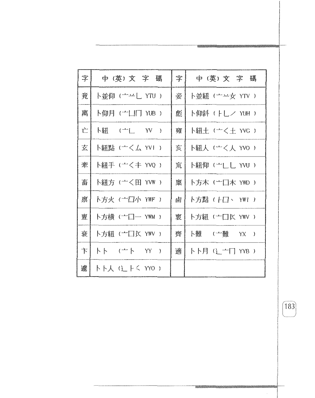 常用字身字碼表