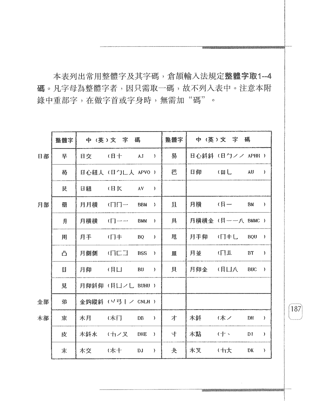 常用整體字字碼表