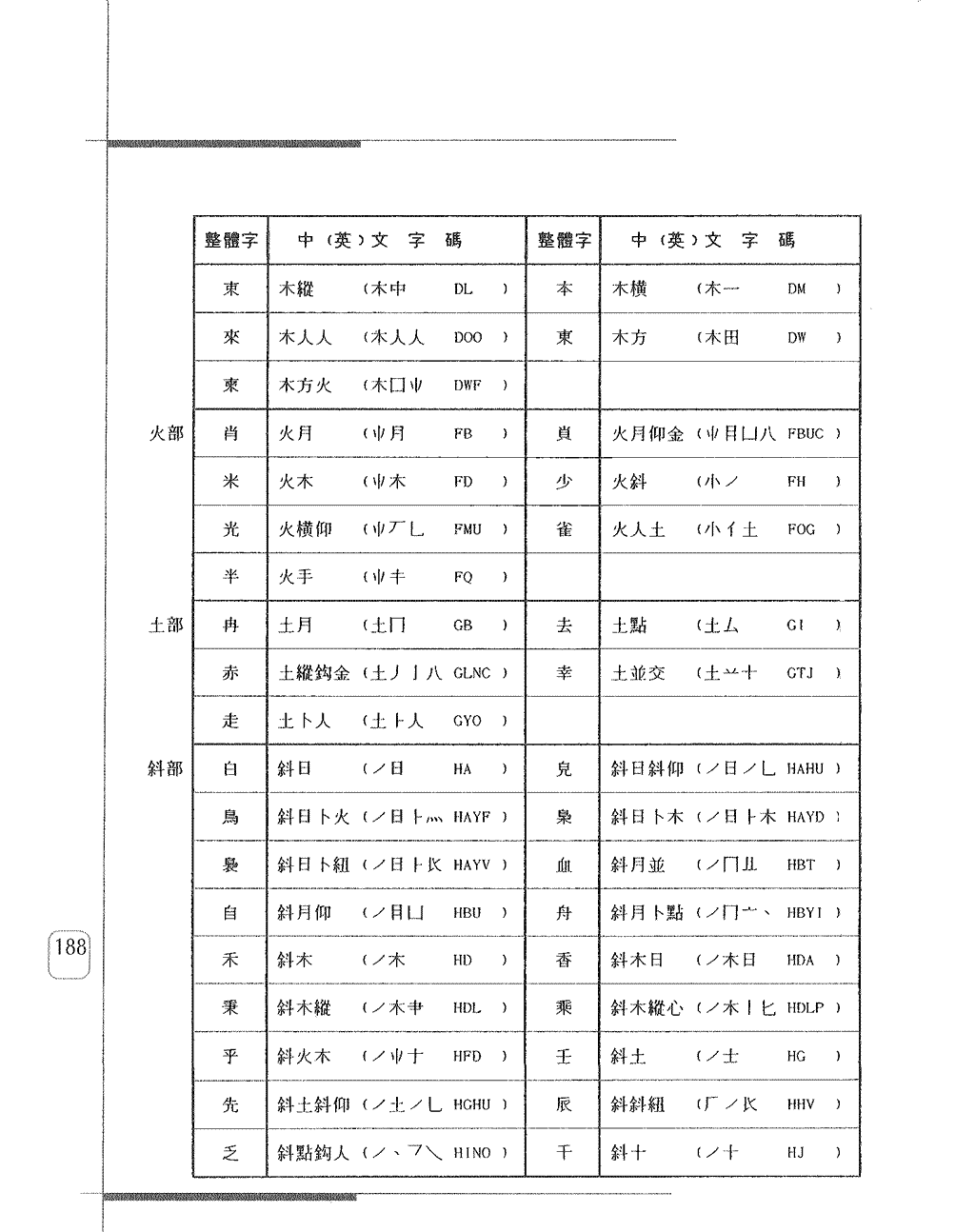 常用整體字字碼表