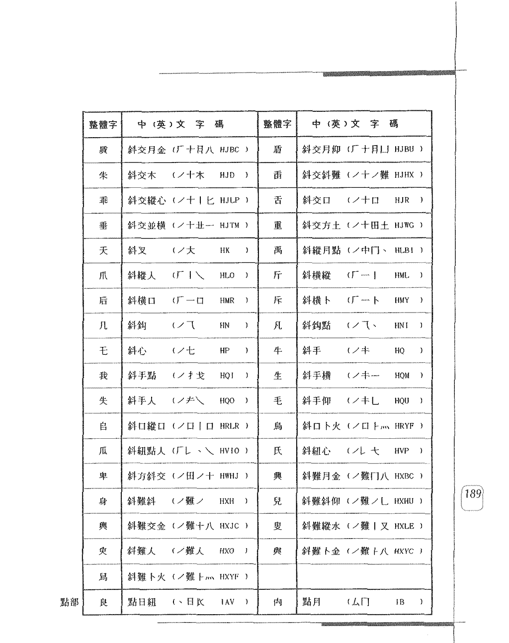 常用整體字字碼表