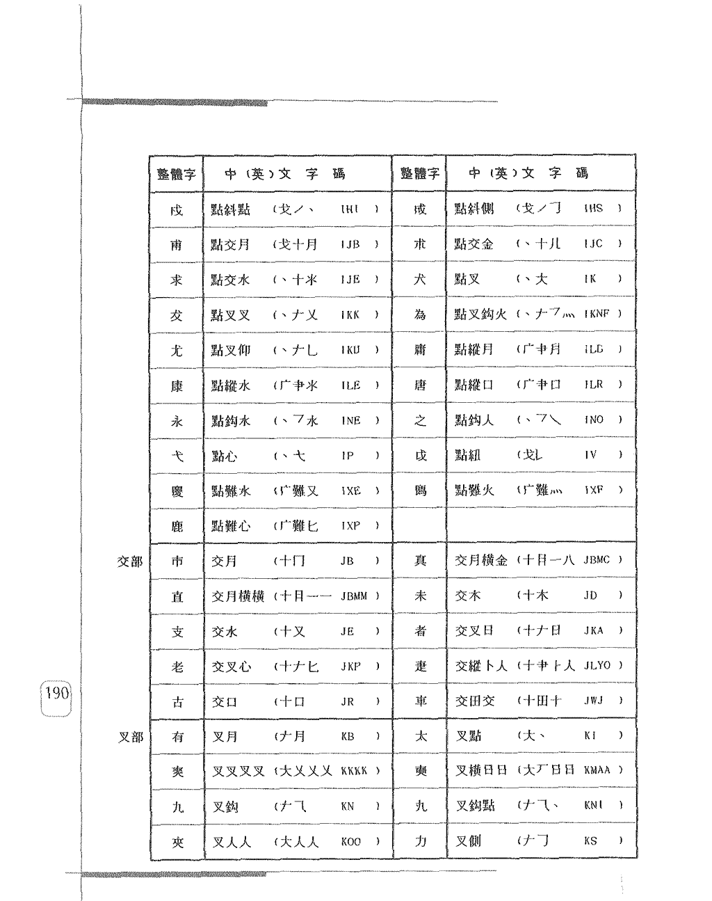 常用整體字字碼表