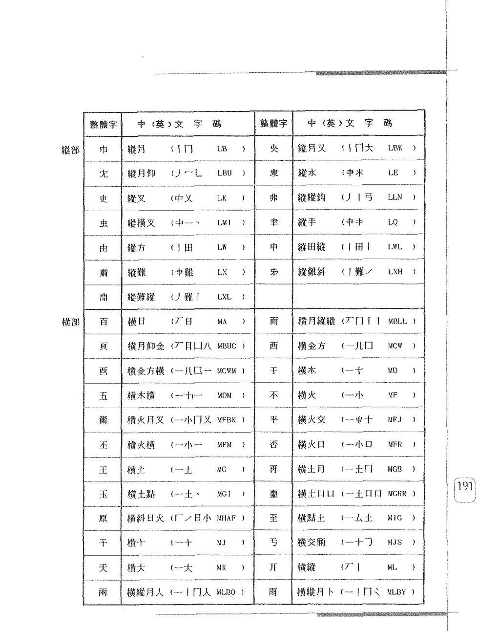 常用整體字字碼表