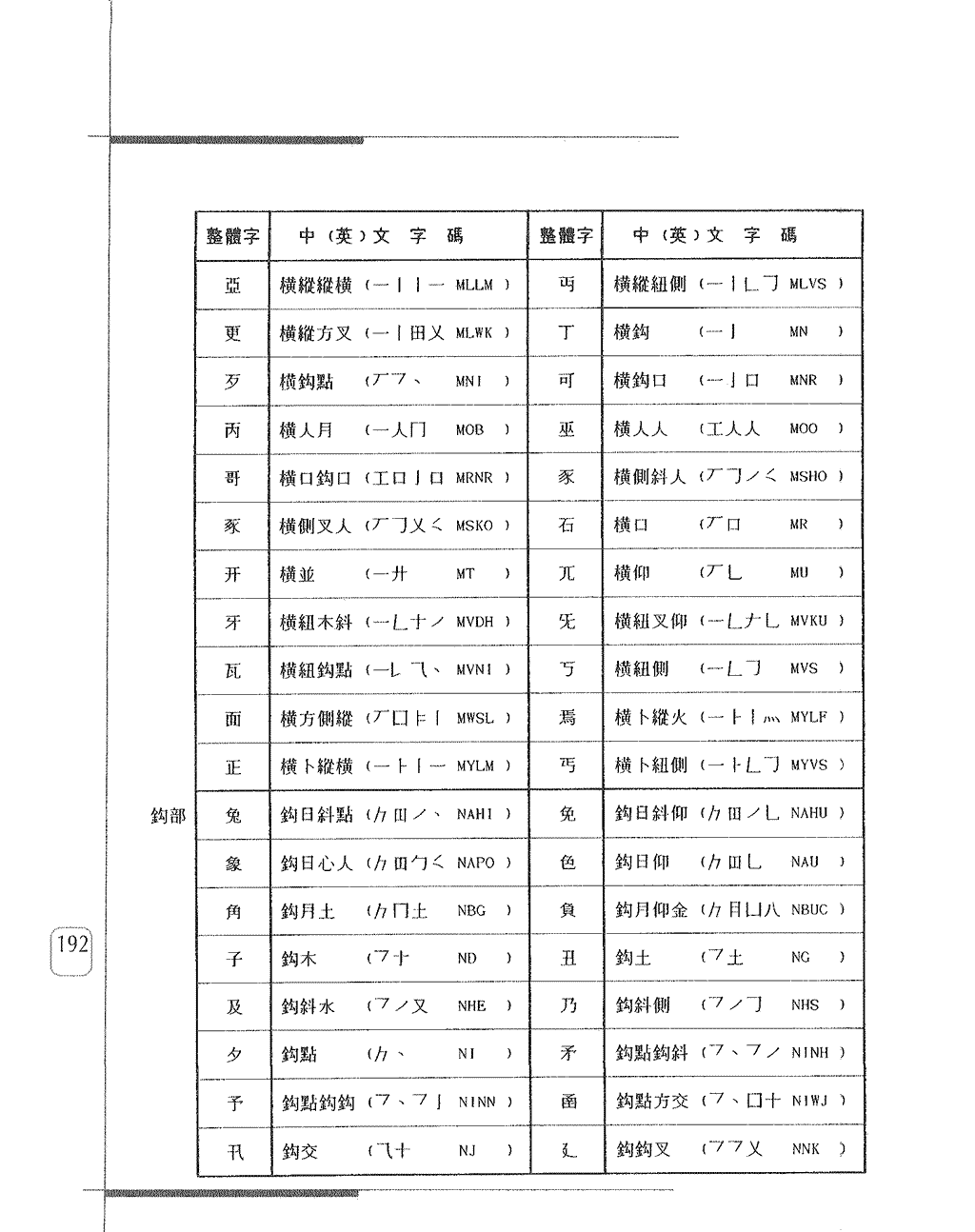 常用整體字字碼表