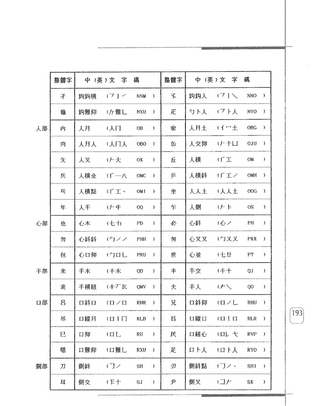 常用整體字字碼表