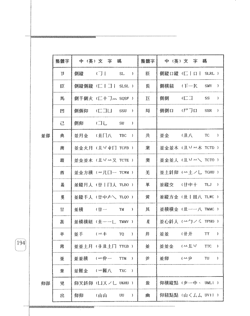 常用整體字字碼表