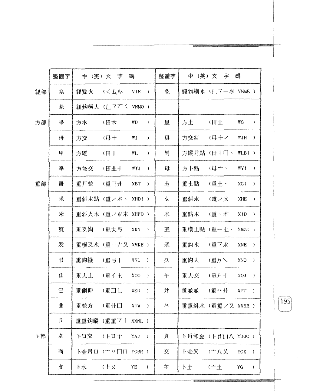 常用整體字字碼表