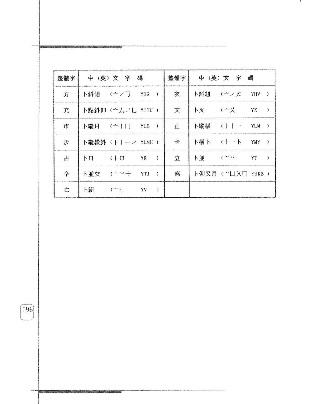 常用整體字字碼表