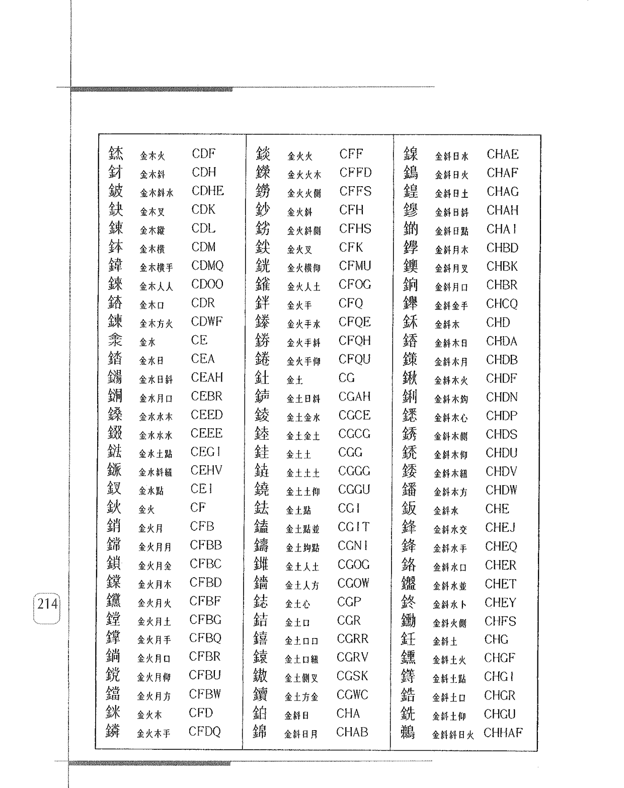 金 部