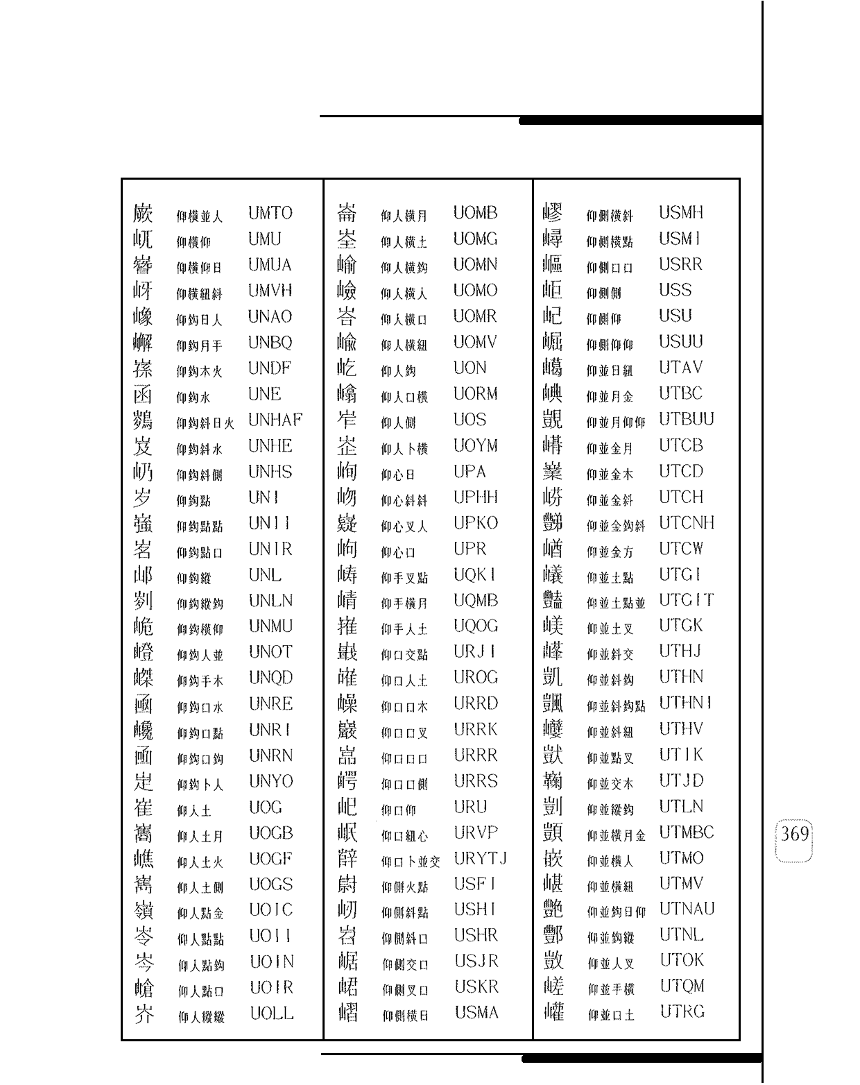 仰 (山) 部