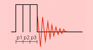 Composite-pulse sequence with pulse lengths p1, p2, and p3 for nutation NMR