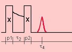 Double-quantum filtered Solomon echo sequence with pulse lengths p1 and p2 for nutation NMR