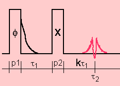 3QMAS sequence with pulse lengths p1 and p2 for nutation NMR