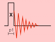 One-pulse sequence with pulse length p1 for nutation NMR