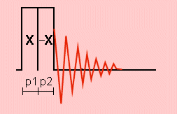 Rotary-echo sequence for nutation NMR