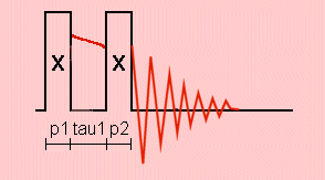 Two-pulse sequence with a short interpulse delay tau1 for nutation NMR