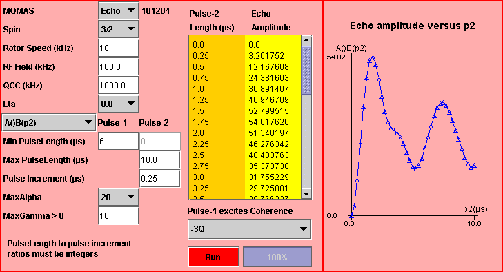 IMAGE: Effect of the second-pulse length on the echo amplitude