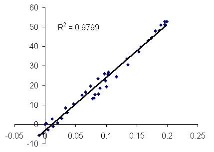 Correlation curve of SIMPSON versus JDK1.3 Java applet for the MQMAS sequence