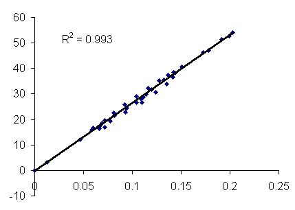 Correlation curve of SIMPSON versus JDK1.3 Java applet for the MQMAS sequence