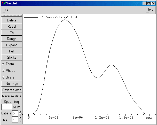 Central-line intensity versus p1 simulated with SIMPSON