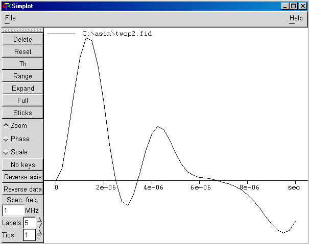 Central-line intensity versus p2 simulated with SIMPSON