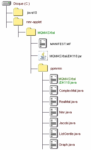 IMAGE of the Java1.1.8 nmr-applet folder