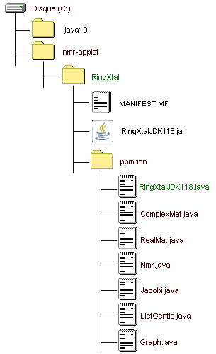 IMAGE of the Java1.1.8 nmr-applet folder