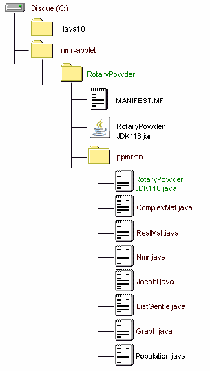 IMAGE of the Java1.1.8 nmr-applet folder