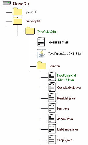 IMAGE of the Java1.1.8 nmr-applet folder