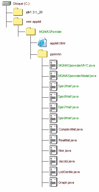 IMAGE of the JDK1.3 nmr-applet folder