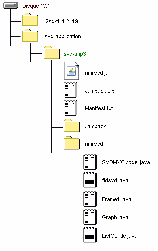 IMAGE of the JDK1.4 NMRSVD applet folder