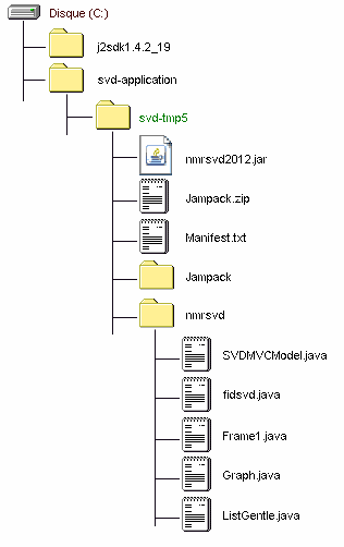 IMAGE of the JDK1.4 NMRSVD2012 application folder