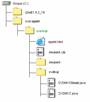 IMAGE of the JDK1.4 nmr-applet folder