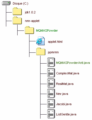 IMAGE of the nmr-applet folder IMAGE of the nmr-applet folder