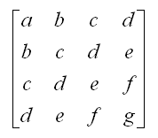 Hankel matrix