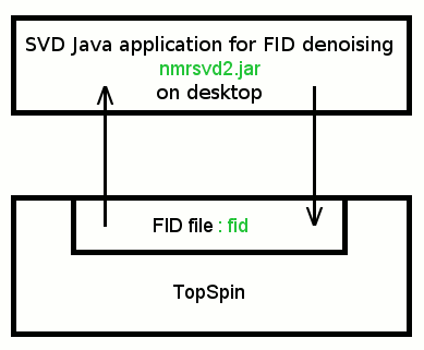 Flow chart: TopSpin versus SVD java application