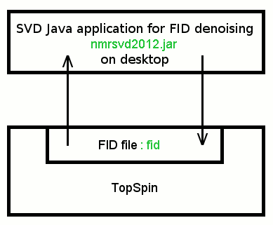 Flow chart: TopSpin versus SVD java application