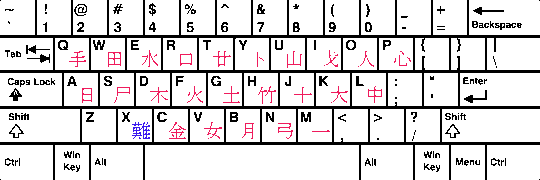 QWERTY keyboard