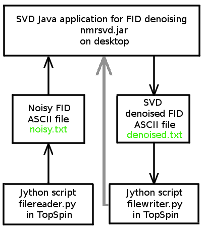 Flow chart: TopSpin versus SVD java application