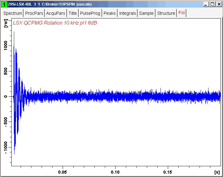 Silicon-29 QCPMG echo train of LSX zeolite