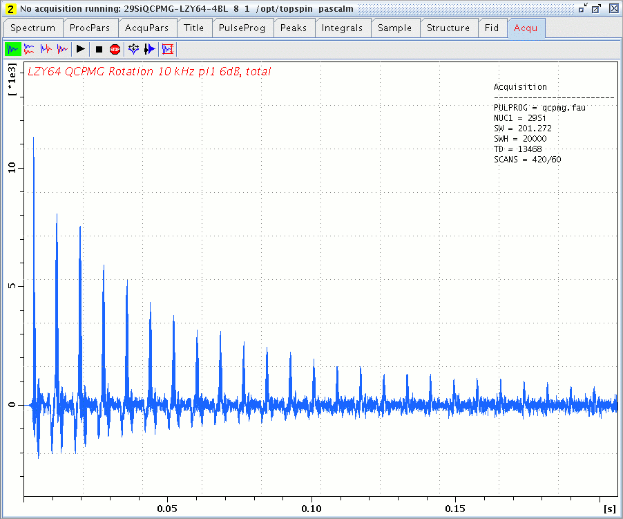 Silicon-29 QCPMG echo train of LZY64 zeolite