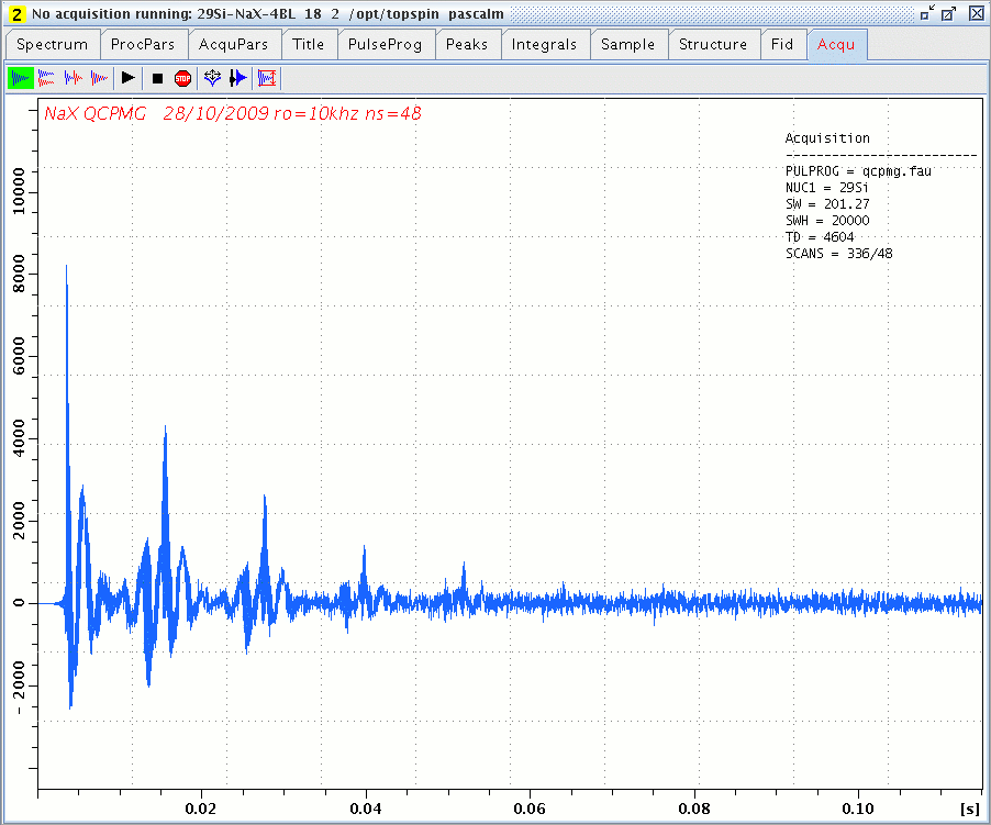 Silicon-29 QCPMG echo train of NaX zeolite