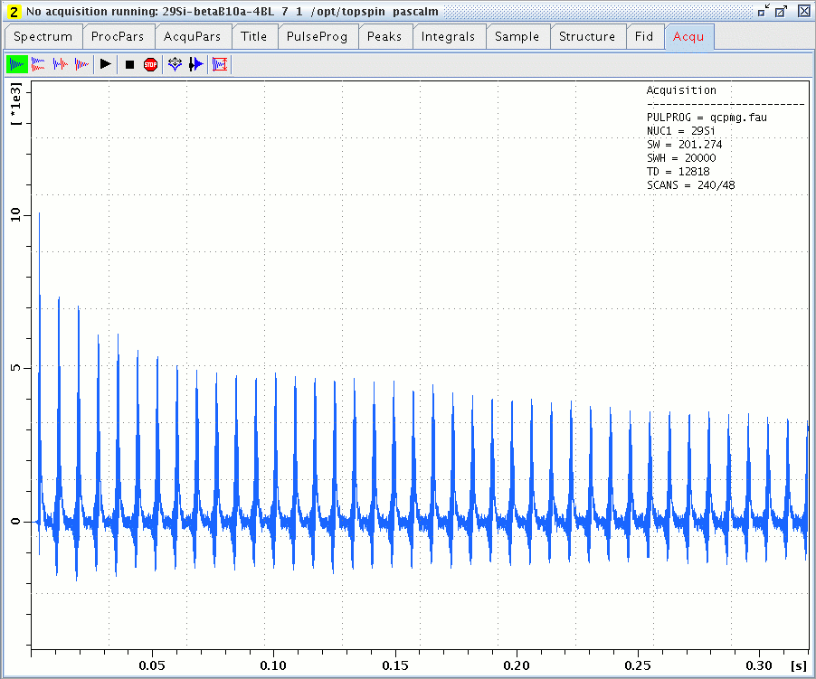 Silicon-29 QCPMG echo train of Beta zeolite