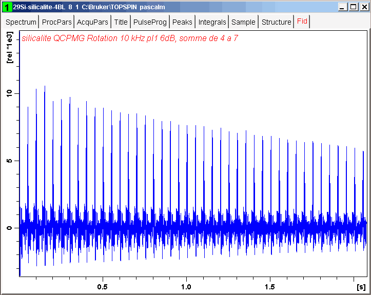 Silicon-29 QCPMG echo train of Silicalite zeolite