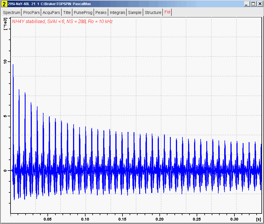 Silicon-29 QCPMG echo train of stabilized NH4Y zeolite, Si/Al = 6