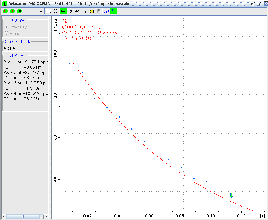 Silicon-29 T2 echo value of Si(0Al, 4Si) in LZY64 zeolite