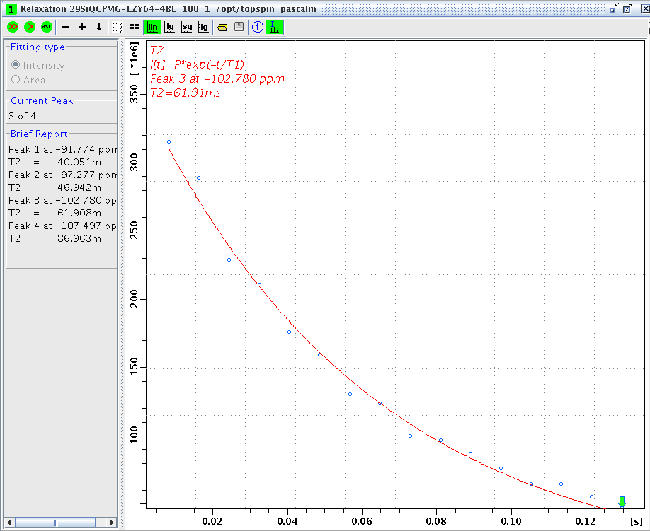 Silicon-29 T2 echo value of Si(1Al, 3Si) in LZY64 zeolite