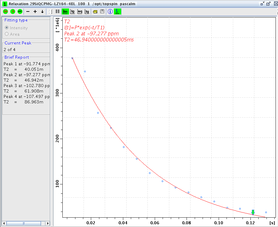 Silicon-29 T2 echo value of Si(2Al, 2Si) in LZY64 zeolite