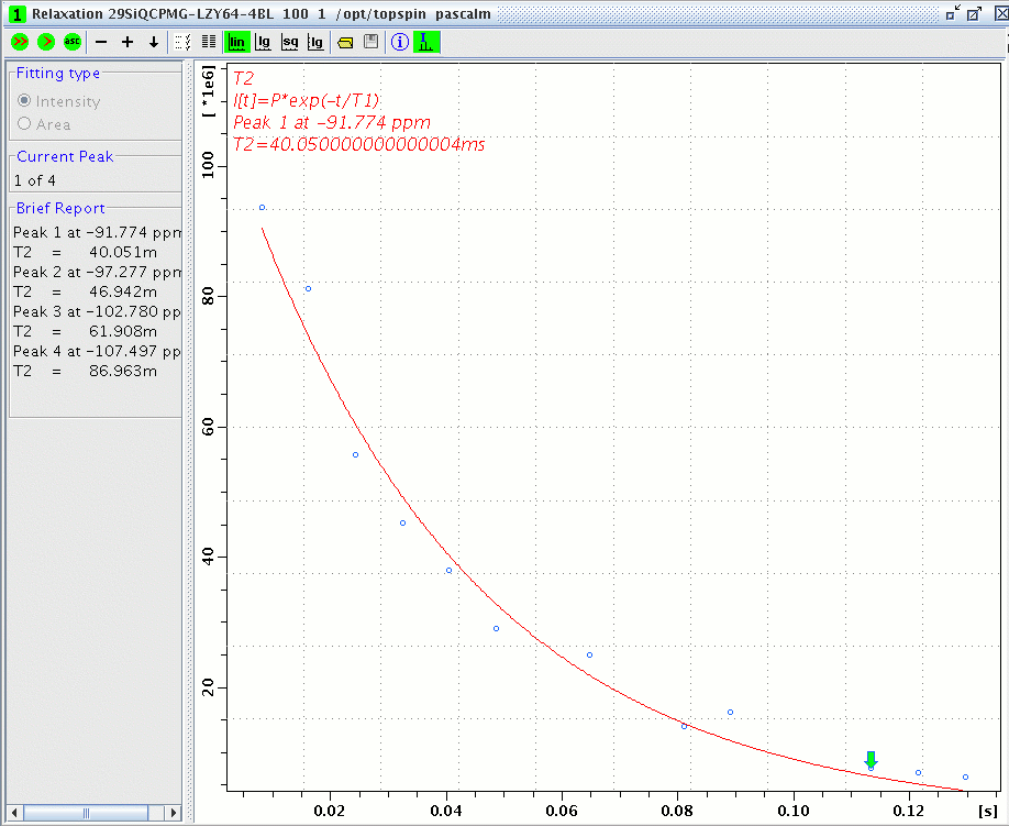 Silicon-29 T2 echo value of Si(3Al, 1Si) in LZY64 zeolite